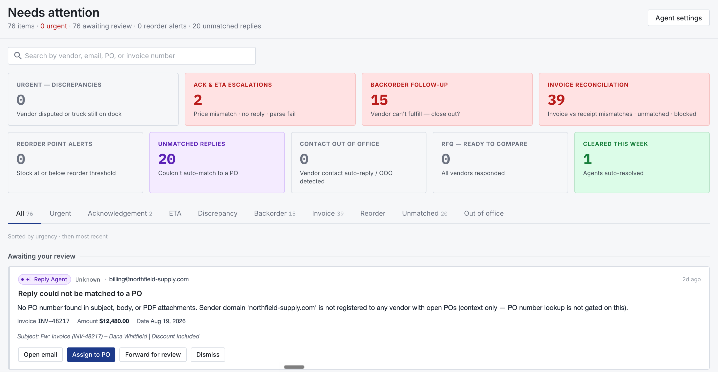 Needs-attention queue grouping procurement exceptions by type, including 39 invoice reconciliation items and an unmatched supplier reply awaiting review.